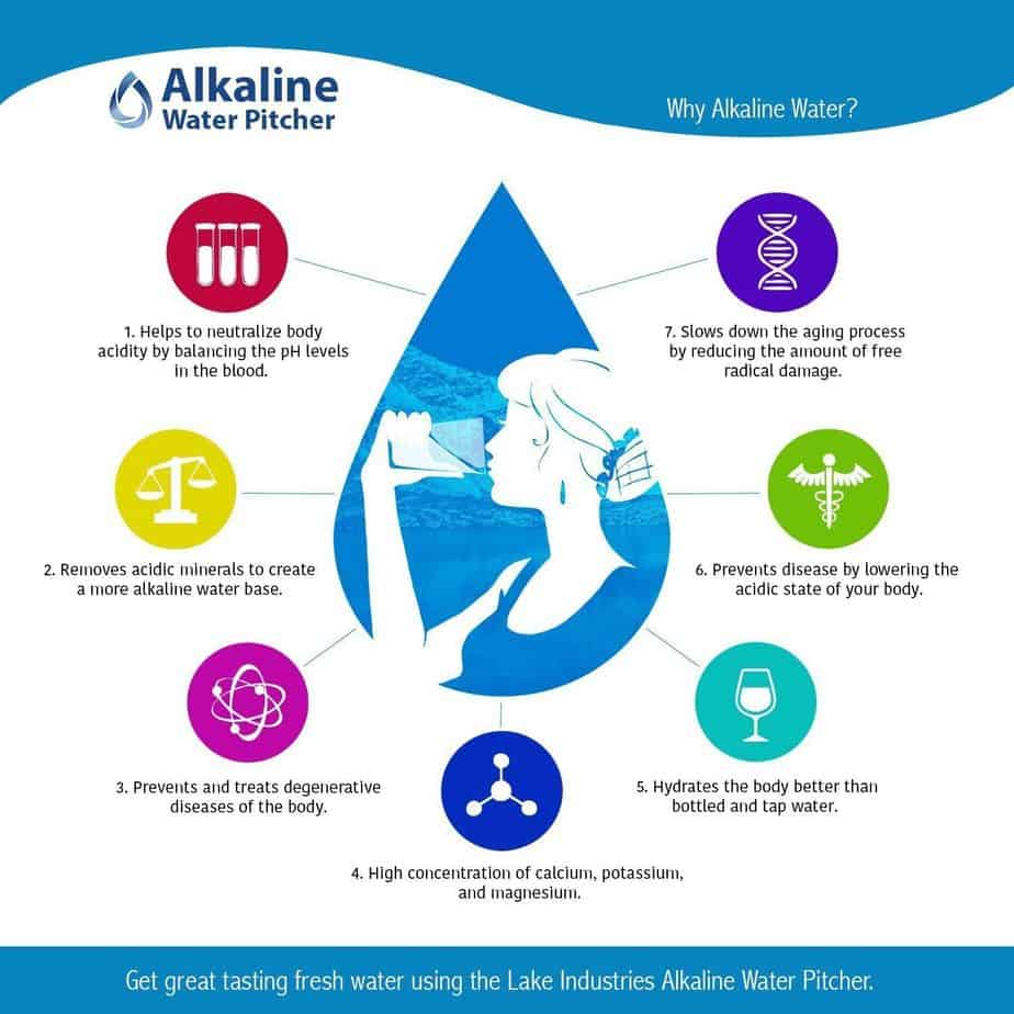 Why Drink Alkaline Water?